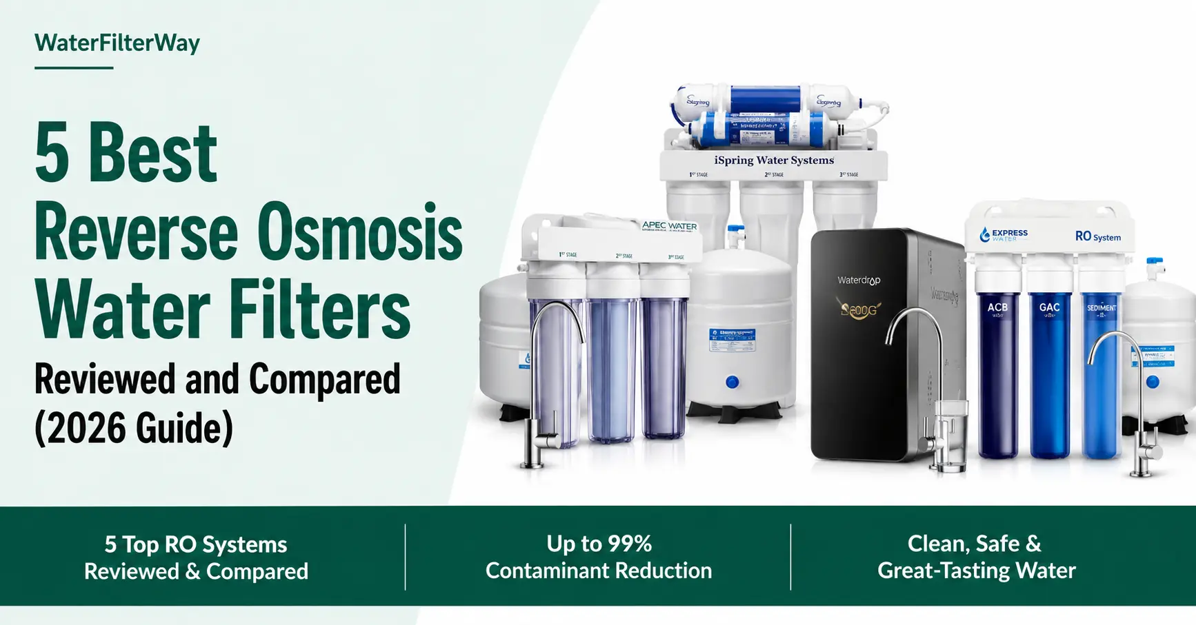 Feature image showing five best reverse osmosis water filters compared in a clean 2026 buying guide with modern editorial design.