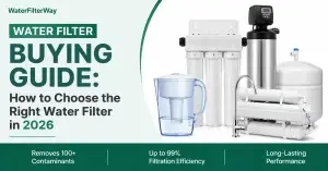 SpringWell whole house water filter buying guide featuring RO system, countertop filter, and water pitcher for home water filtration.