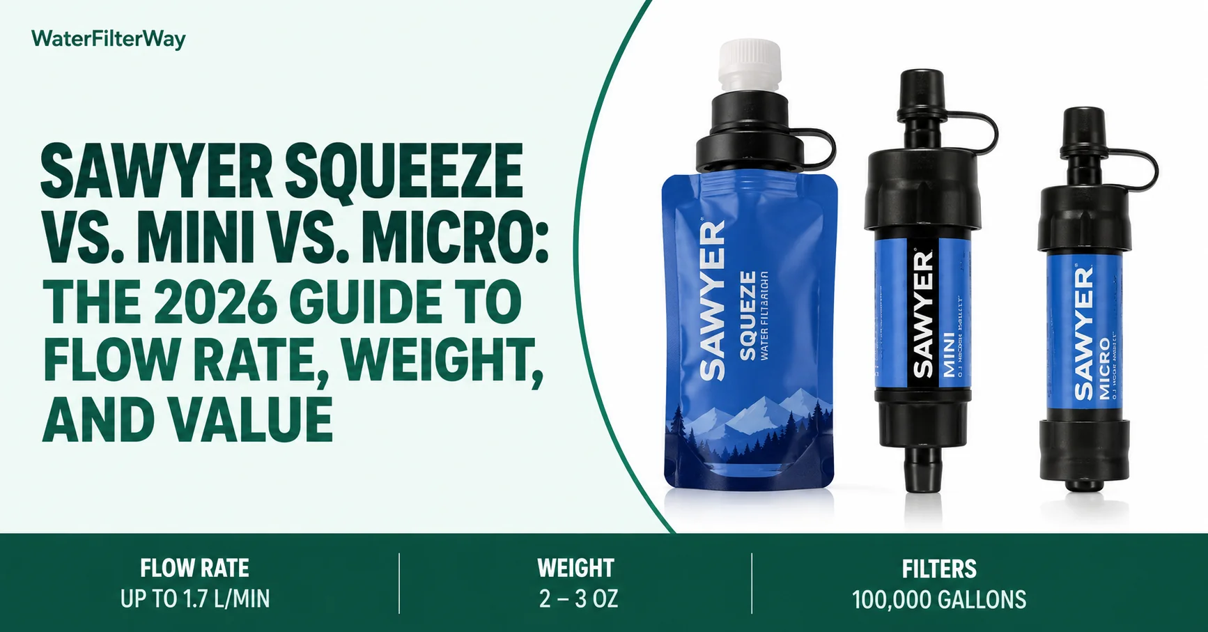 Sawyer Squeeze vs Mini vs Micro water filters comparison showing flow rate, weight, and value for 2026