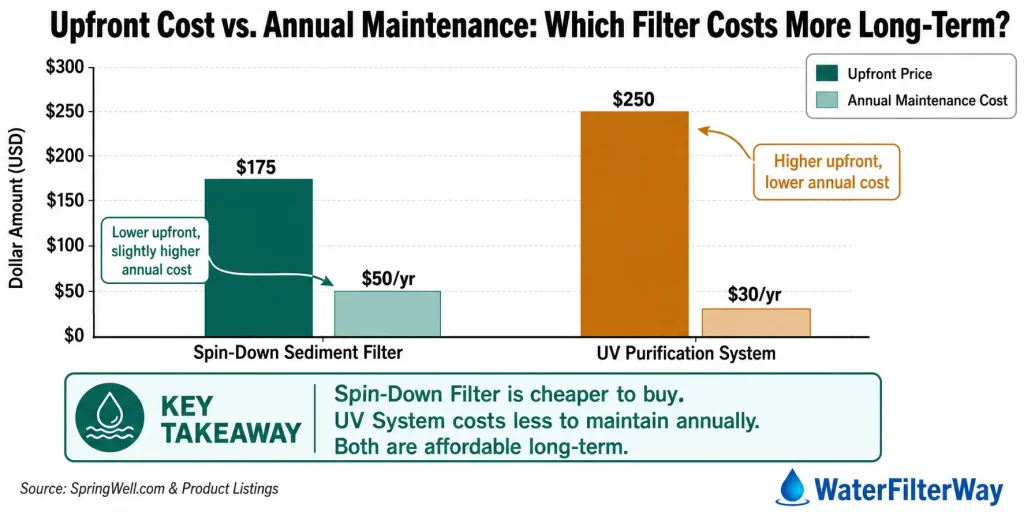 visual infographic showing price flow comparison