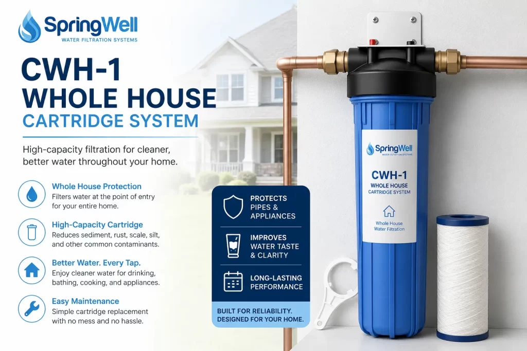 SpringWell CWH-1 Whole House Cartridge System installed in a modern home utility room with blue filter housing, copper plumbing pipes, replacement cartridge, and clean water filtration branding for whole-house water protection