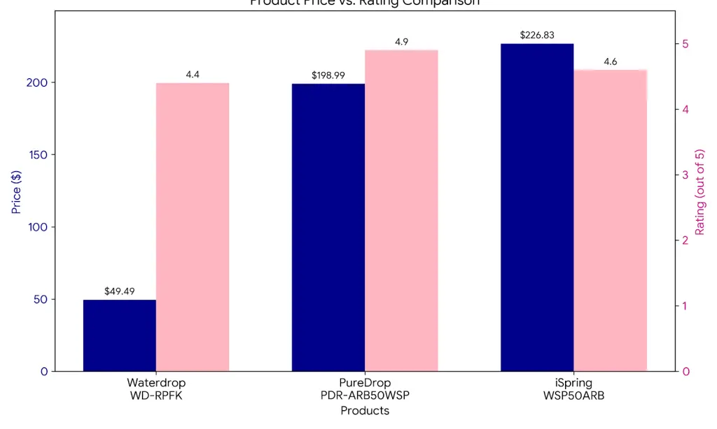 Final verdict section showing who the filter is best suited for.