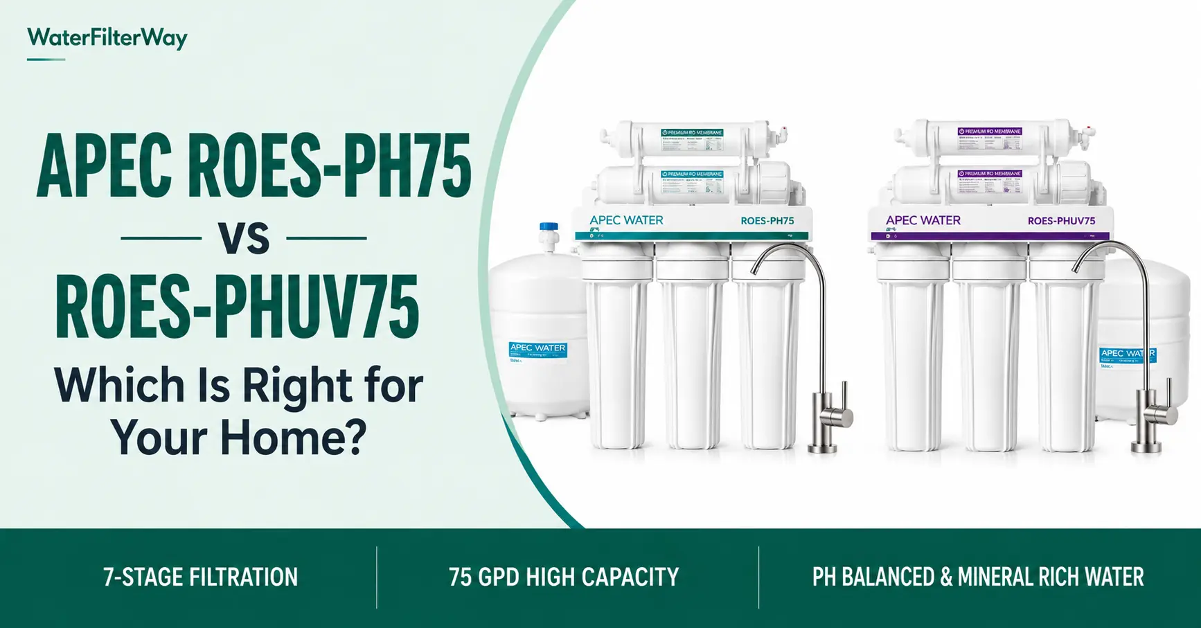 APEC ROES-PH75 vs ROES-PHUV75 comparison showing the best reverse osmosis water filter choice.