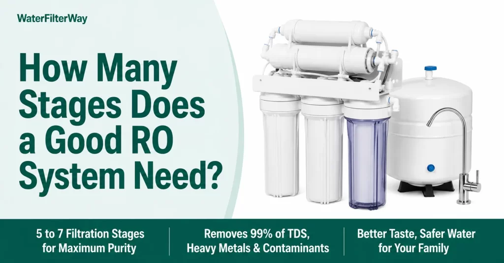 Feature image showing a multi-stage reverse osmosis (RO) water filtration system with storage tank, illustrating how many filtration stages are needed for effective water purification.