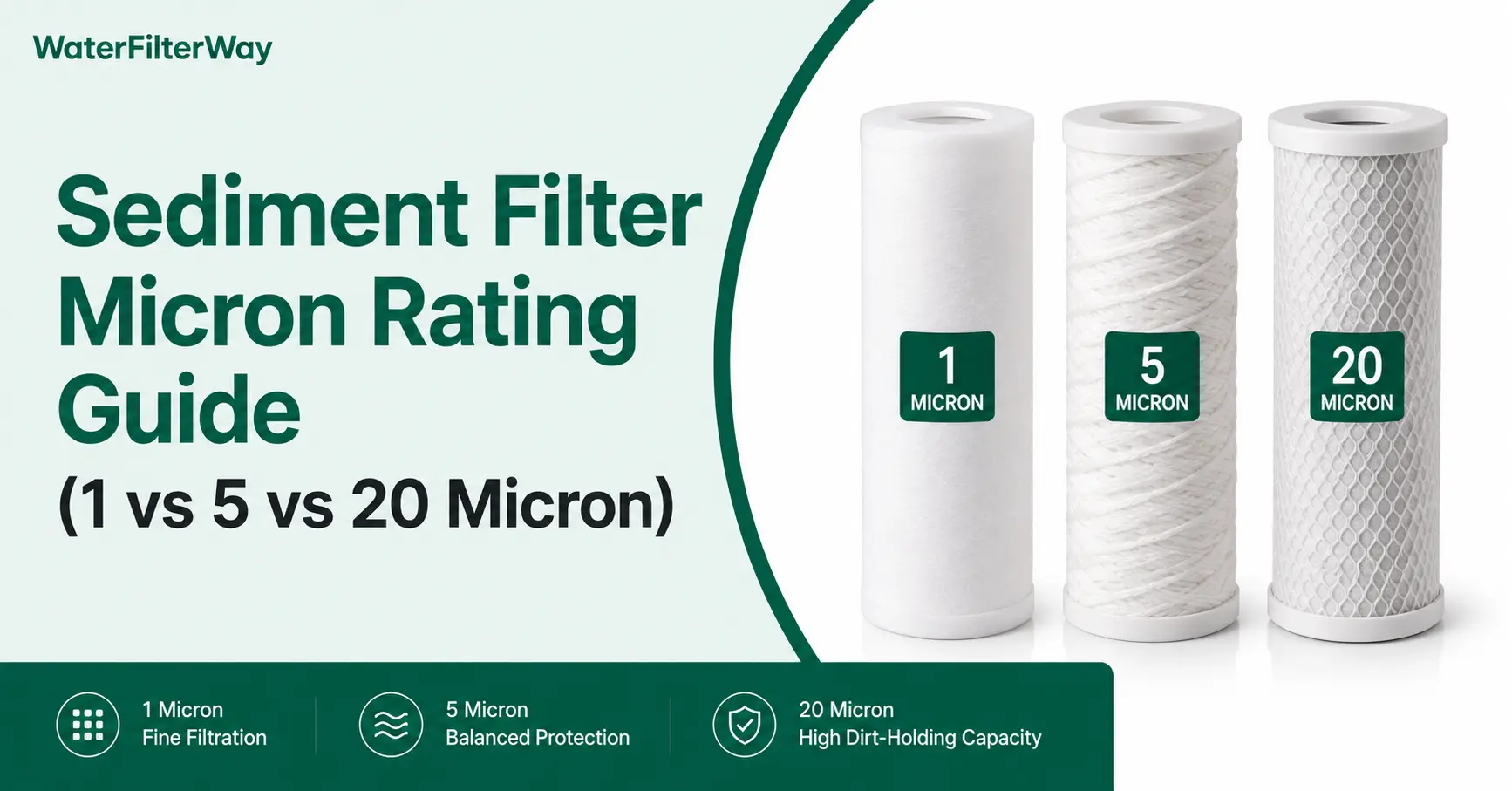 Comparison of 1, 5, and 20 micron sediment filter cartridges.